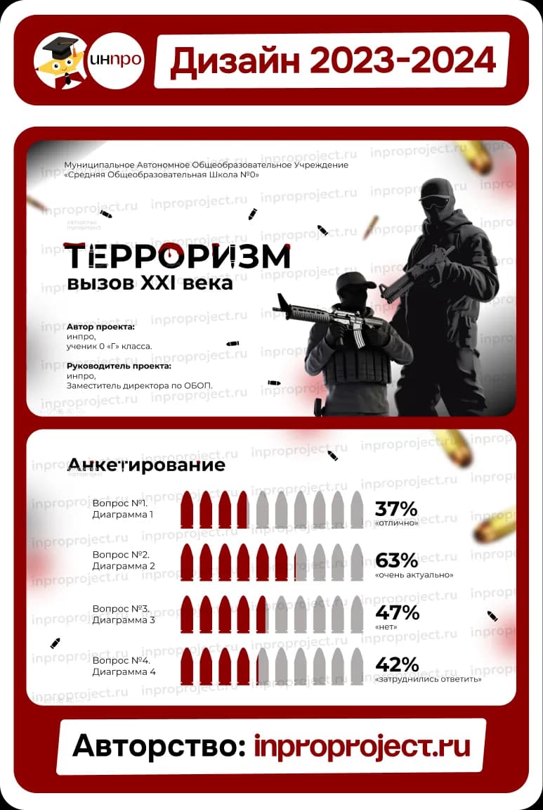 Пример презентации, 13 из 15